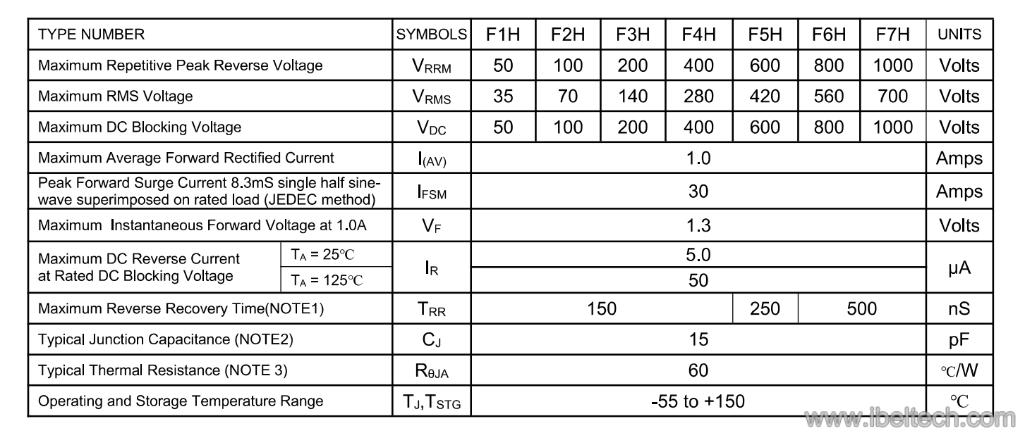 F7H 1KV 1A SOD123F Diode f1-f7 f1h-f7h image 2