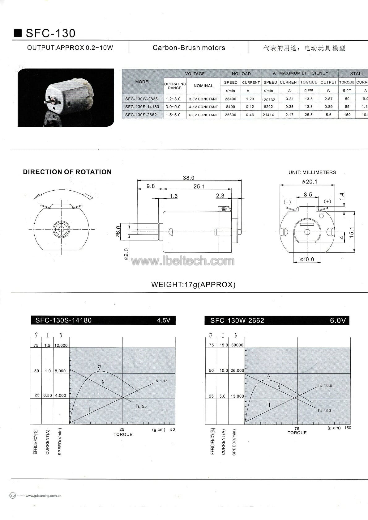 metal brush micro motor SFC-130 image 2